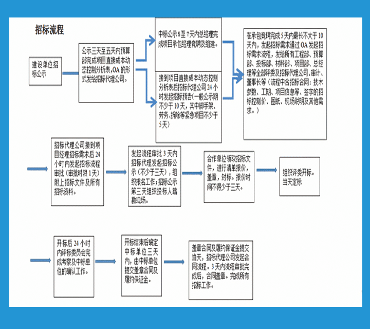 招标流程1.gif